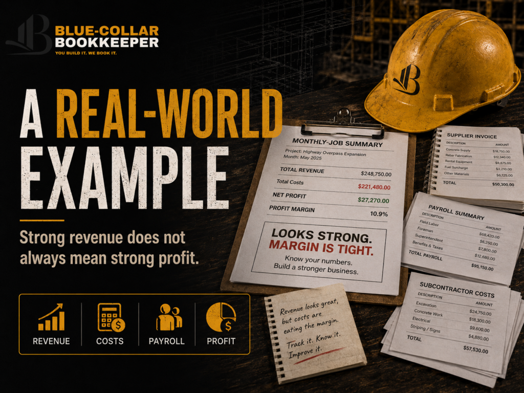 A bookkeeping graphic shows job summaries, invoices, and a hard hat, highlighting that strong revenue doesn’t always mean high profit. Icons for revenue, costs, payroll, and profit are included.