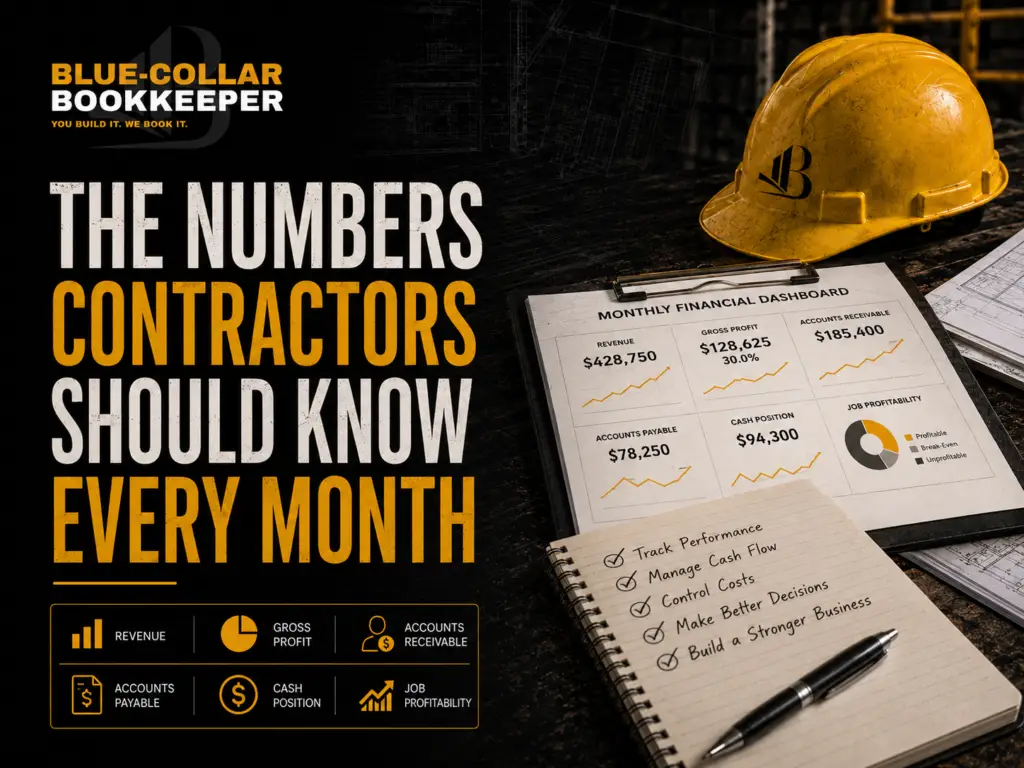 A desk with a hard hat, notebook, pen, and financial dashboard papers, highlighting key numbers contractors should know monthly—such as revenue, profits, and costs. Bold text emphasizes “The Numbers Contractors Should Know Every Month.” The scene underscores the importance of contractor bookkeeping to maintain clean books for contractors and ensure they're always working with accurate financial insights.