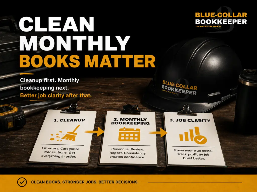 Three clipboards titled Cleanup, Monthly Bookkeeping, and Job Clarity are aligned on a desk, with a black hard hat and mug labeled Blue-Collar Bookkeeper in the background. The image promotes bookkeeping services for clarity.