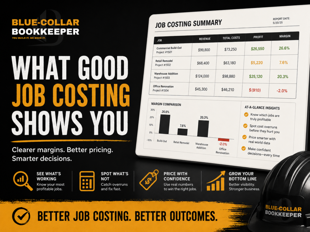 A promotional graphic for Blue-Collar Bookkeeper highlights benefits of job costing with charts, stats, and text: What good job costing shows you and Better job costing. Better outcomes.